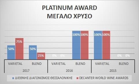 http://www.krasiagr.com/wp-content/uploads/2017/06/platinum.png